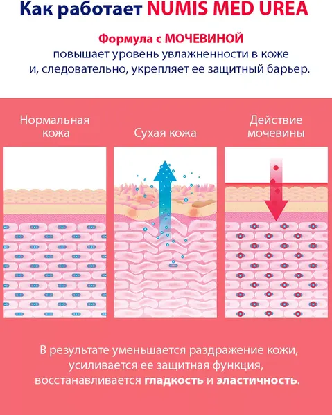 Изображение товара Шампунь для волос Numis Med С 5% мочевиной д/ежедневного применения для сухой кожи/40216000 (200мл)