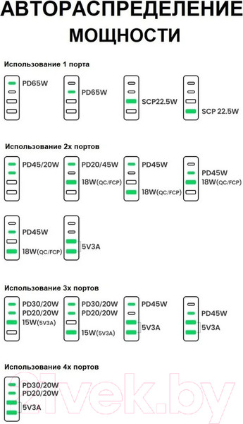 Изображение товара Адаптер питания сетевой Ugreen CD327 / 90747 (серый космос)