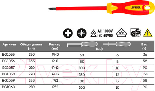 Изображение товара Отвертка BERGER BG1055