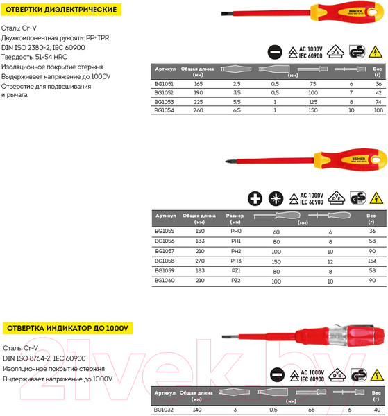 Изображение товара Отвертка BERGER BG1058