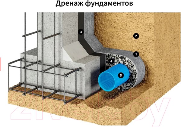 Изображение товара Пленка строительная Onduline Ondutiss Drainage 200 / 52047_RUS1 (50м2)