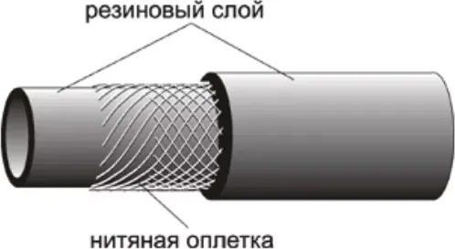 Изображение товара Шланг для компрессора Forsage F-AHC-55/3B