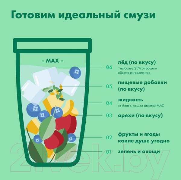 Изображение товара Блендер стационарный NutriBullet NB908CP Pro