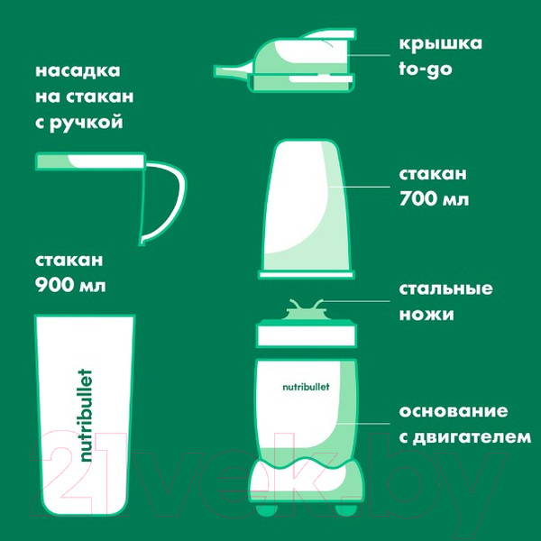 Изображение товара Блендер стационарный NutriBullet NB908CP Pro