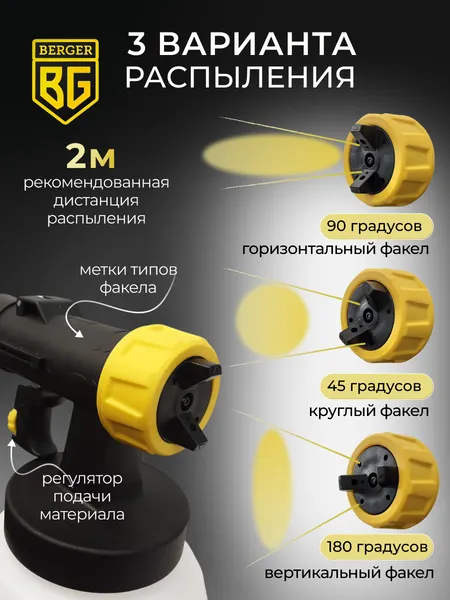 Изображение товара Краскопульт электрический BERGER Универсальный 550ВТ 1.2л/мин / BG1413