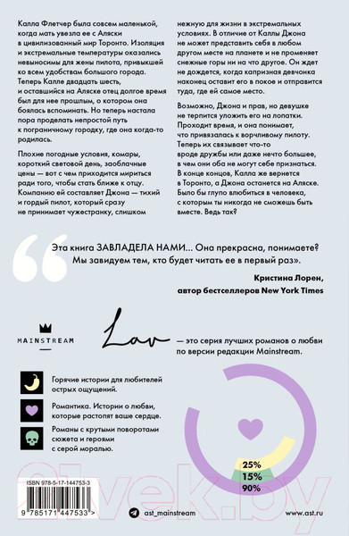 Изображение товара Книга АСТ Дикая Флетчер (Такер К.А.)