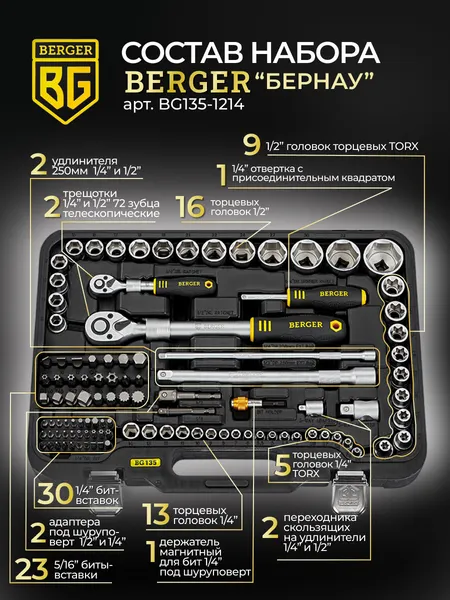 Изображение товара Универсальный набор инструментов BERGER 1/2"-1/4" / BG135-1214 (135 предметов)