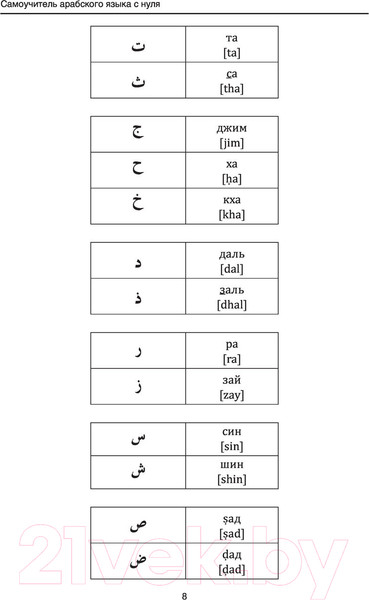 Изображение товара Учебное пособие АСТ Самоучитель арабского языка с нуля (Азар М.)
