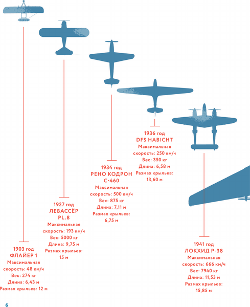 Изображение товара Энциклопедия АСТ Самолеты мира. История, авиация, техника полета (Векен Ян Ван Дер)