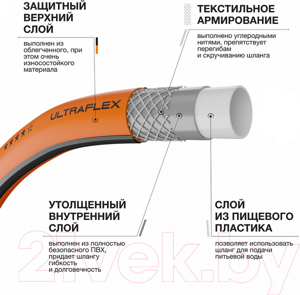 Изображение товара Шланг поливочный Daewoo Power UltraFlex DWH / 8137 (50м)