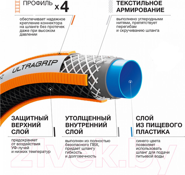 Изображение товара Шланг поливочный Daewoo Power UltraGrip DWH / 5127 (50м)