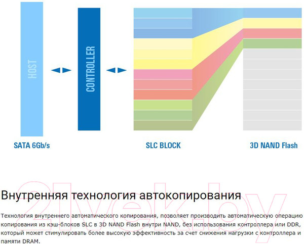 Изображение товара SSD диск Silicon Power Ace A55 2TB (SP002TBSS3A55S25)