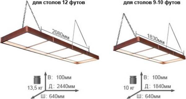 Изображение товара Светильник для бильярдного стола РуптуР Галактика-4 / 5021012 (37/3)
