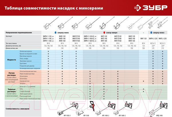 Изображение товара Насадка для электроинструмента Зубр МНП-120