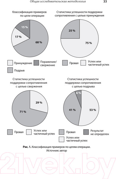 Изображение товара Книга Питер Насильственная демократизация (Ирвин У.)