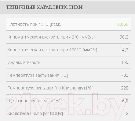 Изображение товара Моторное масло Mol Dynamic Moto 4T Street 10W40 / 13301132 (1л)