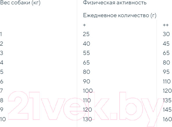 Изображение товара Сухой корм для собак Trainer Natural No Gluten для мелких пород с чувств. пищев. с уткой (2кг)