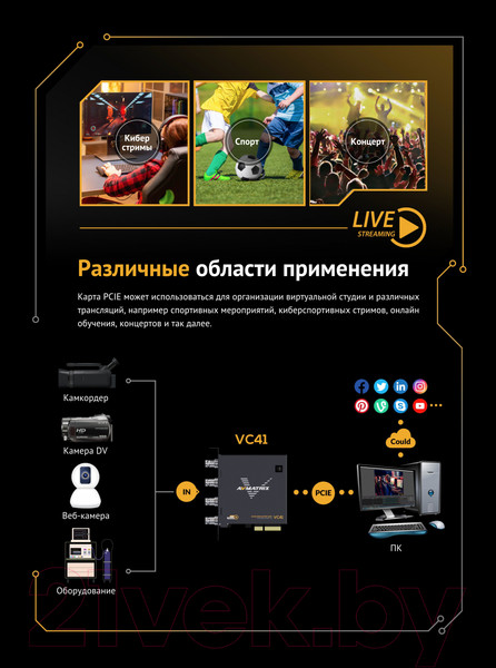 Изображение товара Устройство видеозахвата Avmatrix VC41 4CH 3G-SDI PCIE / 29984