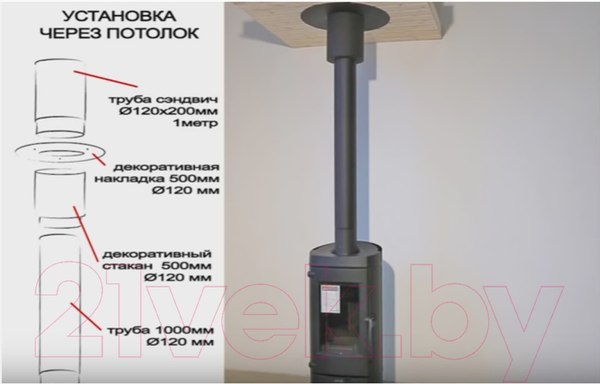 Изображение товара Стакан для дымохода КПД 439/0.8мм+0.7мм ф150/150x230 (черный)