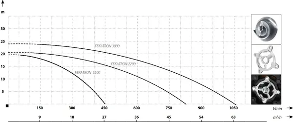 Изображение товара Фекальный насос Maxpump Fekatron 3000
