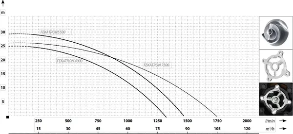 Изображение товара Фекальный насос Maxpump Fekatron 5500