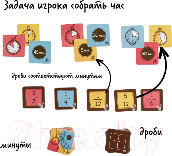Изображение товара Настольная игра Простые правила Частики / PP-78