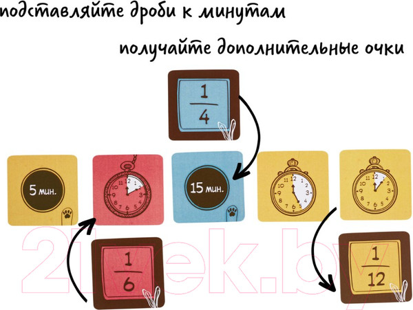 Изображение товара Настольная игра Простые правила Частики / PP-78