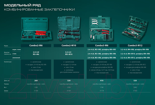Изображение товара Ручной заклепочник Kraftool 31180