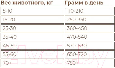 Изображение товара Сухой корм для собак Sirius Для взрослых собак с ягненком и рисом (2кг)
