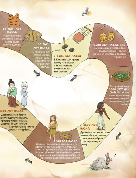 Изображение товара Энциклопедия АСТ Как одевался первобытный человек (Дуань Чжан Цюй И)