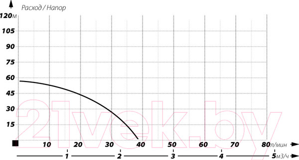 Изображение товара Скважинный насос Maxpump 3SKM100