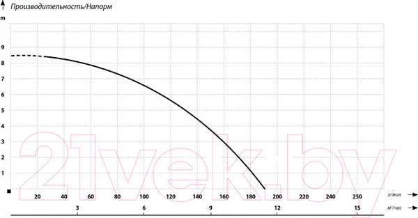 Изображение товара Дренажный насос Maxpump Topdrain 550D