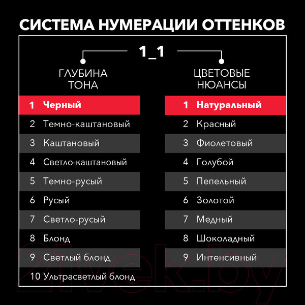 Изображение товара Крем-краска для волос Сьёсс Salonplex Permanent Coloration 1-1 (черный)