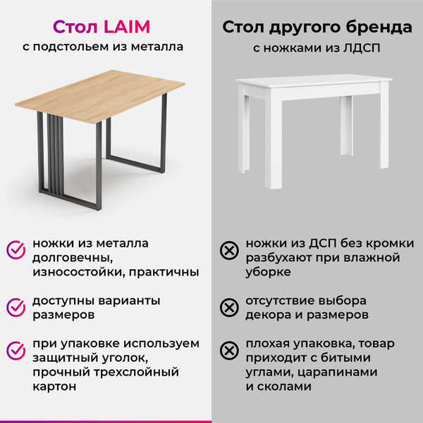 Изображение товара Обеденный стол Mio Tesoro Laim 100x60 (дуб сонома/черный)