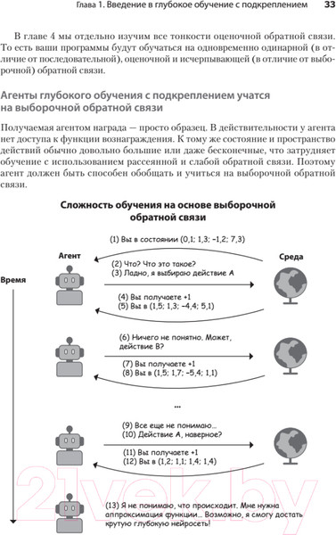 Изображение товара Книга Питер Грокаем глубокое обучение с подкреплением (Моралес М.)