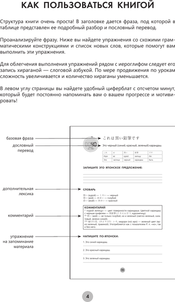 Изображение товара Учебное пособие АСТ Японский язык за 26 часов, мягкая обложка (Надежкина Надежда)