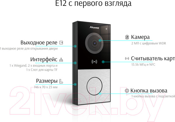 Изображение товара IP-вызывная панель Akuvox E12W