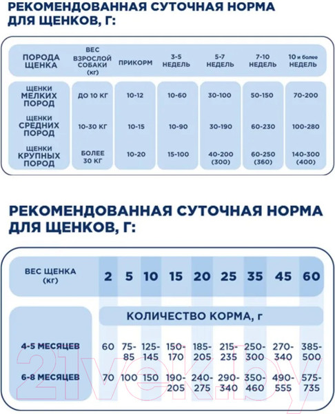 Изображение товара Сухой корм для собак Pet's Brunch Starter для щенков и кормящих с говядиной (14кг)
