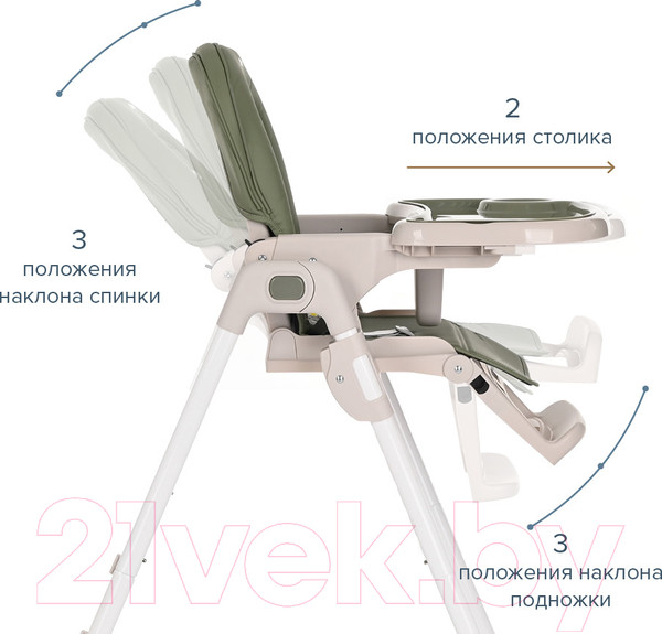 Изображение товара Стульчик для кормления Pituso Olimp / C1IN (темно-зеленый)