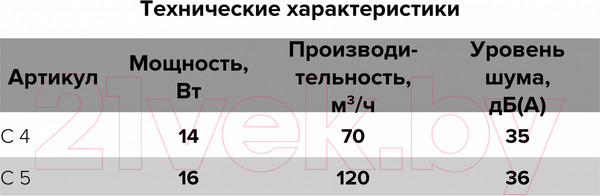 Изображение товара Вентилятор накладной Auramax D100 / C 4S