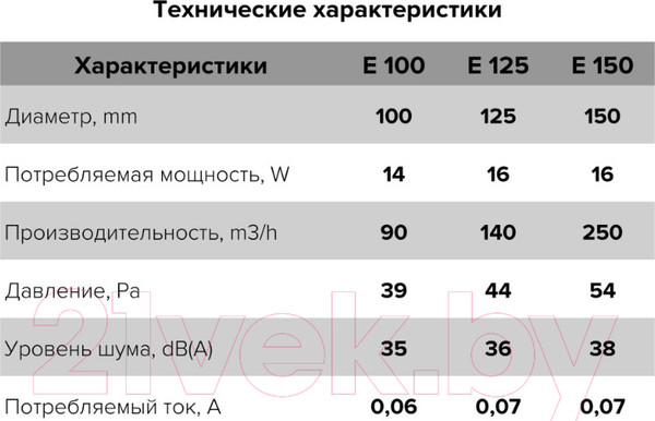 Изображение товара Вентилятор накладной ERA D100 / E 100 S-02