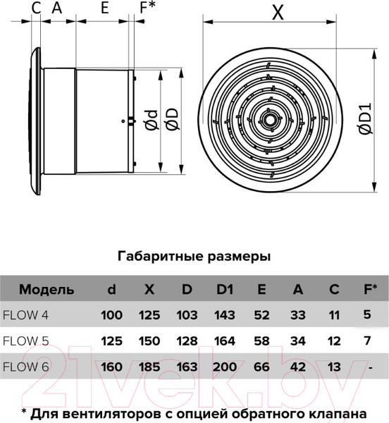 Изображение товара Вентилятор накладной ERA D100 / Flow 4S