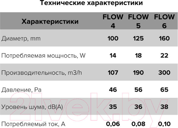 Изображение товара Вентилятор накладной ERA D100 / Flow 4S