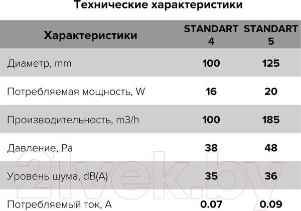Изображение товара Вентилятор накладной ERA D100 / Standard 4S