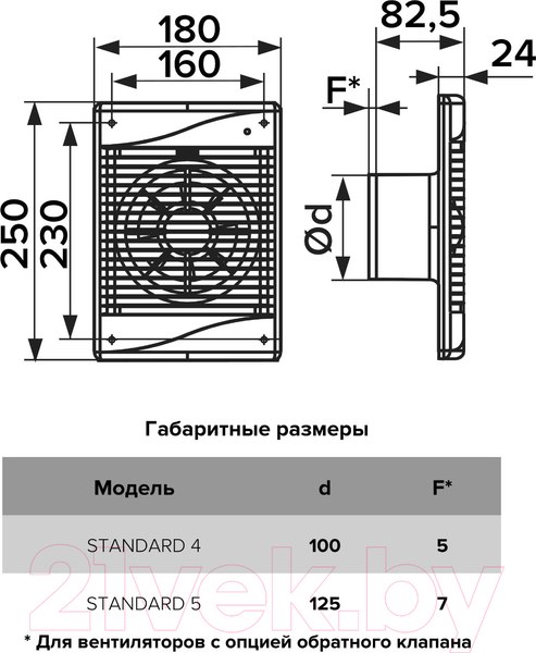 Изображение товара Вентилятор накладной ERA D100 / Standard 4S