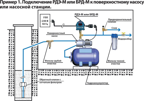 Изображение товара Реле давления Extra РДЭ-Мастер-10-2.2