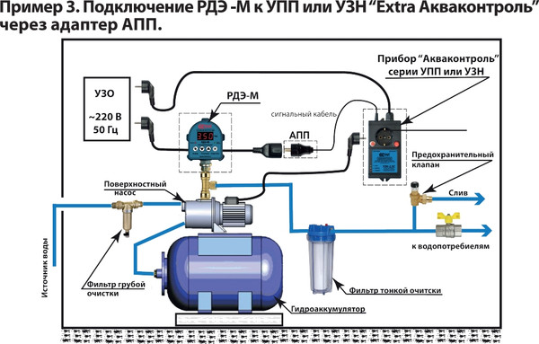 Изображение товара Реле давления Extra РДЭ-Мастер-10-2.2
