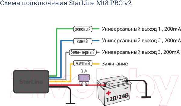 Изображение товара GPS трекер StarLine M18 Pro V2 Глонасс-GPS
