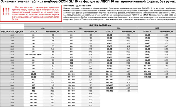 Изображение товара Газовый лифт мебельный Boyard GL110GRPH/50/3