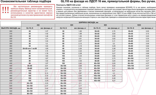 Изображение товара Газовый лифт мебельный Boyard GL110W/100/3